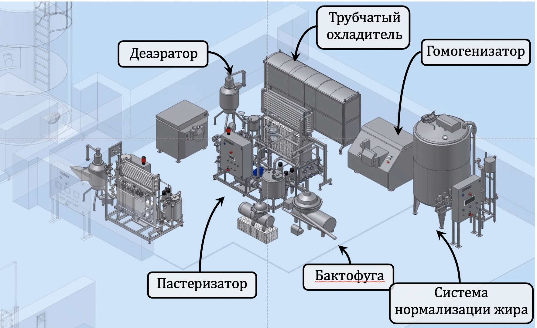 Аппаратный цех — оборудование молочного завода